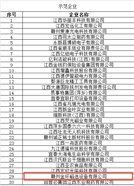 公司成功入選兩項省級平臺